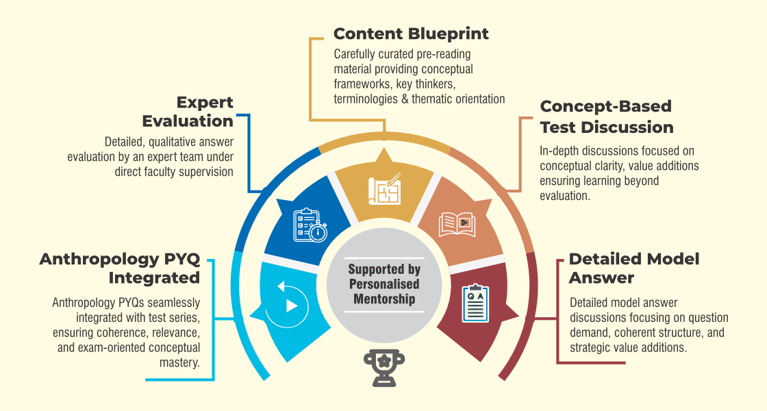 assessment