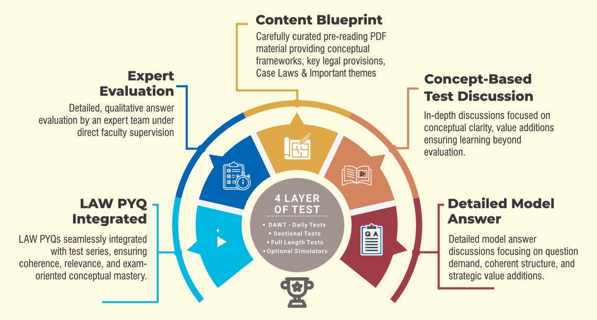 assessment