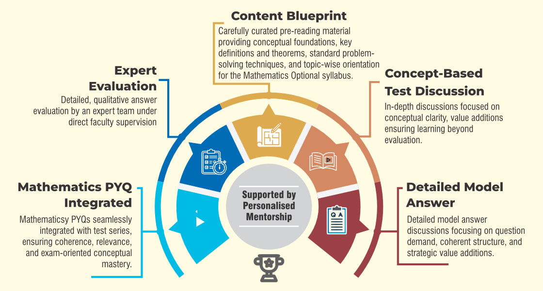 Learning Journey