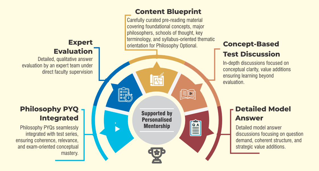 Learning Journey