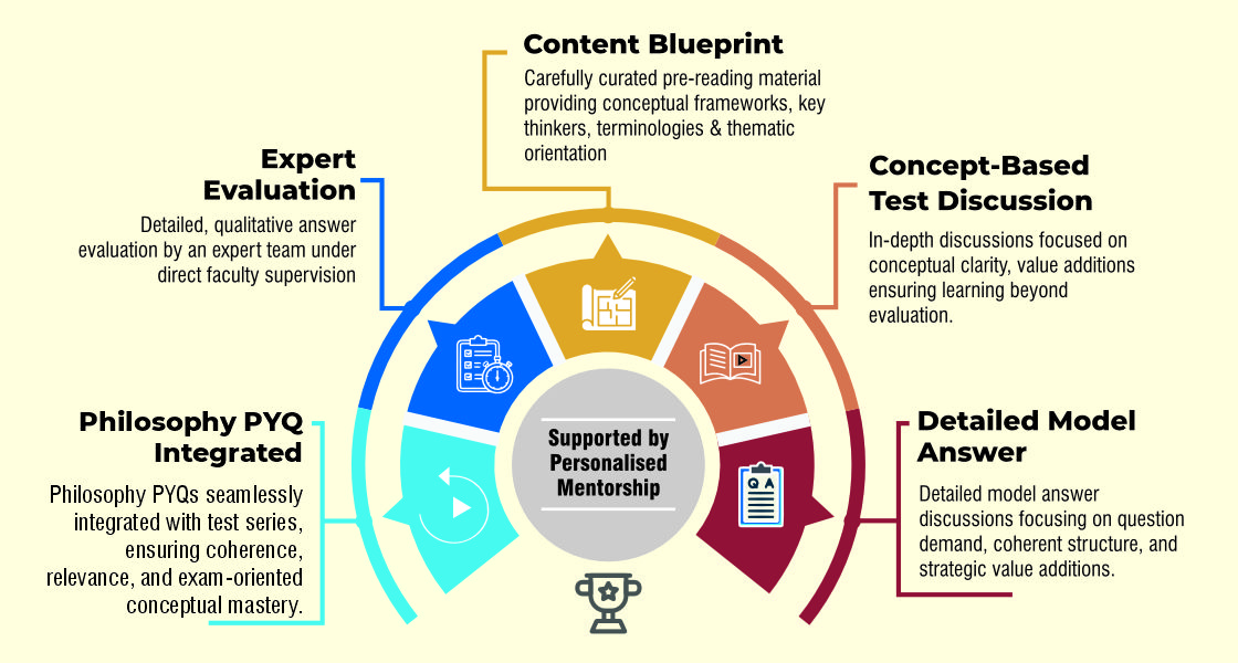 assessment